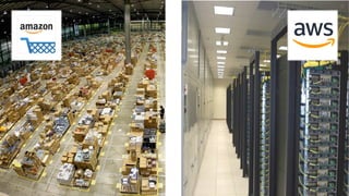 © 2018, Amazon Web Services, Inc. or its Affiliates. All rights reserved.
Title Only
New logoNew logo
 