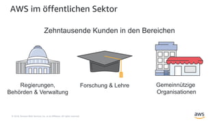 © 2018, Amazon Web Services, Inc. or its Affiliates. All rights reserved.
Gemeinnützige
Organisationen
AWS im öffentlichen Sektor
Forschung & LehreRegierungen,
Behörden & Verwaltung
Zehntausende Kunden in den Bereichen
 