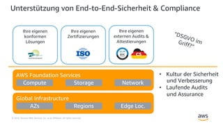 © 2018, Amazon Web Services, Inc. or its Affiliates. All rights reserved.
Unterstützung von End-to-End-Sicherheit & Compliance
Global Infrastructure
AZs Regions Edge Loc.
AWS Foundation Services
Compute Storage Network
• Kultur der Sicherheit
und Verbesserung
• Laufende Audits
und Assurance
Ihre eigenen
konformen
Lösungen
Ihre eigenen
Zertifizierungen
Ihre eigenen
externen Audits &
Attestierungen
“DSGVO imGriff?”
 