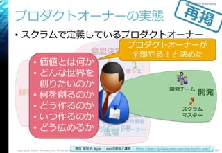 プロダクトオーナーの実態
• スクラムで定義しているプロダクトオーナー
Copyright© Growth xPartners, Inc. All rights reserved. 105
経営層
情シス
営業
広報ｺｰﾙｾﾝﾀｰ
現場
作業者管理
部門
法務
財務
顧客
意思決定
促進
現場調整
Dev/Ops
視点
ビジネス
視点
意思決定者
現場
スクラム
マスター
開発チーム
開発
プロダクトオーナー
• 価値とは何か
• どんな世界を
創りたいのか
• 何を創るのか
• どう作るのか
• いつ作るのか
• どう広めるか
酒井 崇男 氏 Agile・Leanの源流と課題 ： https://leanx.jp/agile-lean-genuine-toyota-way/
プロダクトオーナーが
全部やる！と決めた
 