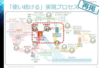 「使い続ける」実現プロセス
Copyright© Growth xPartners, Inc. All rights reserved. 115
プロダクト
Log
仮説 スプリント
計画
ふりかえり
スプリント
スプリント
バックログ
デイリー
スクラム
プロダクト
バックログ
評価用
成果物
仮説検討
価値検討 仕様検討
オポチュニティ
バックログ
価値評価
リーン
キャンバス
.....
:::::
:::::
:::::
:::::
:::::
:::::
.....
:::::
:::::
:::::
:::::
:::::
:::::
.....
:::::
:::::
:::::
:::::
:::::
:::::
ペルソナ
カスタマー
ジャーニーマップ
インセプション
デッキ
サービス
ブループリント
アーキテクチャ
設計
アーキテクチャビジョン
& デザイン設計
テクニカル
ソリューション技術
検討
スプリント
レビュー
ToDo Ready In Progress Done Feedback
かんばん
価値計測 出荷
プロダクト
利用
 