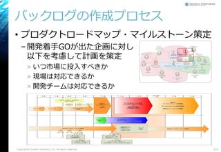 バックログの作成プロセス
• プロダクトロードマップ・マイルストーン策定
–開発着手GOが出た企画に対し
以下を考慮して計画を策定
» いつ市場に投入すべきか
» 現場は対応できるか
» 開発チームは対応できるか
119Copyright© Growth xPartners, Inc. All rights reserved.
①
 