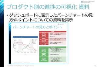 プロダクト別の進捗の可視化 資料
• ダッシュボードに表示したバーンチャートの見
方やポイントについての資料を掲示
Copyright© Growth xPartners, Inc. All rights reserved. 142
 