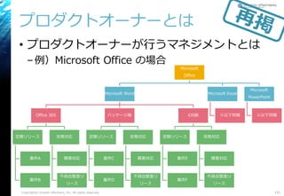 プロダクトオーナーとは
• プロダクトオーナーが行うマネジメントとは
–例）Microsoft Office の場合
151Copyright© Growth xPartners, Inc. All rights reserved.
Microsoft
Office
Microsoft Word
Office 365
定期リリース
案件A
案件B
突発対応
障害対応
不具合緊急リ
リース
パッケージ版
定期リリース
案件C
案件D
突発対応
障害対応
不具合緊急リ
リース
iOS版
定期リリース
案件E
案件F
突発対応
障害対応
不具合緊急リ
リース
Microsoft Excel
※以下同様
Microsoft
PowerPoint
※以下同様
 