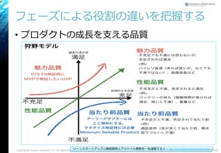 フェーズによる役割の違いを把握する
• プロダクトの成長を支える品質
165Copyright© Growth xPartners, Inc. All rights reserved.
リーンスタートアップと顧客開発とアジャイル開発を一気通貫するッ - https://www.slideshare.net/i2key/devlove-devkan
 