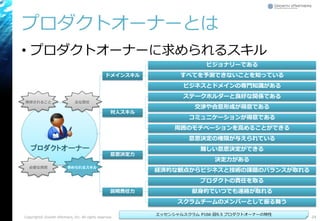 ドメインスキル
ビジョナリーである
すべてを予測できないことを知っている
ビジネスとドメインの専門知識がある
対人スキル
ステークホルダーと良好な関係である
交渉や合意形成が得意である
コミュニケーションが得意である
周囲のモチベーションを高めることができる
意思決定力
意思決定の権限が与えられている
難しい意思決定ができる
決定力がある
経済的な観点からビジネスと技術の課題のバランスが取れる
説明責任力
プロダクトの責任を取る
献身的でいつでも連絡が取れる
スクラムチームのメンバーとして振る舞う
プロダクトオーナーとは
• プロダクトオーナーに求められるスキル
Copyright© Growth xPartners, Inc. All rights reserved. 24
プロダクトオーナー
エッセンシャルスクラム P166 図9.5 プロダクトオーナーの特性
期待されること
求められるスキル必要な資質
主な責任
 
