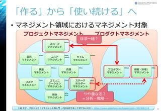 「作る」から「使い続ける」へ
• マネジメント領域におけるマネジメント対象
Copyright© Growth xPartners, Inc. All rights reserved. 38
プロジェクトマネジメント プロダクトマネジメント
スコープ
マネジメント
コスト
マネジメント
コミュニ
ケーション
マネジメント
統合
マネジメント
ステーク
ホルダー
マネジメント
リスク
マネジメント
調達
マネジメント
資源
マネジメント
タイム
マネジメント
品質
マネジメント
What
How How
much
When
HowHow How
Why
How
WhoWhere
プロダクト
マネジメント
顧客（市場）
マネジメント
What Who
Who
ほぼ一緒？
やや重なる？
＝分析・戦略…
十返 文子 - プロジェクトマネジメント再入門 ～PjMは何であって何でないのか～ https://www.slideshare.net/togaeri/pjm-72819087/12
 