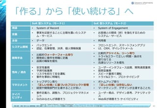 「作る」から「使い続ける」へ
Copyright© Growth xPartners, Inc. All rights reserved. 40
SoR 型システム（モード1） SoE 型システム（モード2）
用語 • System of Record • System of Engagement
定義
• 事実を記録することに主眼を置いたシステ
ム・サービス
• お客様との関係（絆）を強化するための
システム・サービス
主役 • データ • 利用者
システム領域
• バックエンド
• 認証、在庫管理、決済、個人情報保護
• フロントエンド、スマートフォンアプリ
• UI、CRM、ダイレクトメール
開発手法
• 比較的ウォーターフォール寄り
• 開発前に要件を明確に定義
• 品質の確保を優先
• 比較的アジャイル、リーン寄り
• トライ&エラーで正しい問題・論点を
探り当てる
• 迅速なリリースを優先
性向 / 適合
• 安定性重視
• 予測可能業務
• リスクを抑えて安全運転
• 要件を事前に明確化
• ユーザーインタフェース品質、開発速度重視
• 探索型業務
• スピード重視で運転
• トライ&エラー、プロトタイピング
マネジメント
• トップダウン寄り
• 「正しい仕様」に基づいたプロジェクト管理
• 経営や開発部門が主導することが多い
• ボトムアップ寄り
• 「正しい仕様」は存在しない
• マーケティング、デザインが主導することも
ケイパ
ビリティ
• 要件定義力、調整力、プロジェクトマネジメ
ント
• SIのみなさんが得意そう
• ユーザー視点、デザイン思考、アナリティク
ス
• Web系が得意そう ケイパビリティ
Naoya Ito - System of Record と System of Engagement https://speakerdeck.com/player/3be8af3598db45c6b16dc19a98ccecd6?slide=4#
赤間 信幸 - 拝啓『変わらない開発現場』を嘆く皆様へ～変わっていくエンタープライズ系業務システム開発とマイクロソフトエンタープライズサービスの取り組み～ https://blogs.msdn.microsoft.com/nakama/2017/05/25/devmodernization/
 