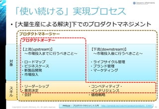 「使い続ける」実現プロセス
• [大量生産による解決]下でのプロダクトマネジメント
Copyright© Growth xPartners, Inc. All rights reserved. 42
PMStyle – プロダクトマネジメント入門 http://pmstyle.biz/column/product/product1_3.htm
対
象
ス
キ
ル
【上流(upstream)】
～市場投入までに行うべきこと～
・ロードマップ
・ビジネスケース
・新製品開発
・市場投入
【下流(downstream)】
～市場投入後に行うべきこと～
・ライフサイクル管理
・ブランド管理
・マーケティング
・リーダーシップ
・意思決定
・会計
・コンペティティブ・
インテリジェンス
・価格戦略
プロダクトマネージャー
プロダクトオーナー
 