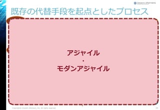 既存の代替手段を起点としたプロセス
Copyright© Growth xPartners, Inc. All rights reserved. 53
なぜ
やるべきか
土台
づくり
使い続け
させる作って
仮説検証
作る計画を
立てて
作る計画を
まわす
作らずに
仮説検証
作る
WHY
HOW
アイ
ディア
モノ
コト
データ 計測
する
学習
する
構築
する
アイ
ディア
モノ
コト
データ
計測
する
学習
する
構築
する
WHAT
リーン
スクラム
アーキ
テクチャ
本番運用
アジャイル
・
モダンアジャイル
 