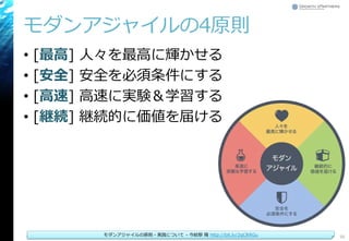 モダンアジャイルの4原則
• [最高] 人々を最高に輝かせる
• [安全] 安全を必須条件にする
• [高速] 高速に実験＆学習する
• [継続] 継続的に価値を届ける
Copyright© Growth xPartners, Inc. All rights reserved. 56モダンアジャイルの原則・実践について - 今給黎 隆 http://bit.ly/2qCRRGu
 