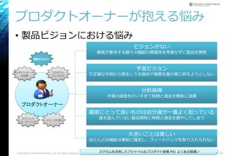 • 製品ビジョンにおける悩み
プロダクトオーナーが抱える悩み
Copyright© Growth xPartners, Inc. All rights reserved. 67スクラムを活用したアジャイルなプロダクト管理 P41 よくある間違い
ビジョンがない
顧客が要求する個々の機能の関連性を考慮せずに製品を開発
予言ビジョン
不正確な予測から発生しうる損失や損害を最小限に抑えようとしない
分析麻痺
市場の調査を行いすぎて時間と資金を無駄に浪費
顧客にとって良いものは自分達が一番よく知っている
誰も望んでいない製品開発に時間と資金を費やしてしまう
大きいことは美しい
ほとんどの機能は事前に確定し、フィードバックを取り入れられない
プロダクトオーナー
プロダクトオーナー
の役割
製品ビジョン
リリース計画
スプリント
ミーティング
プロダクト
バックログ
 
