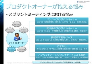 バンジープロダクトオーナー
スプリント計画で現れ、消えて、スプリントレビューでまた現れる
受け身のプロダクトオーナー
スプリントレビューで傍観者のように受動的に振る舞う、見るだけ
持続不可能なペース
スプリントとスプリントの間に休憩はしない、リカバリー期間がない
ごまかし
カラフルなスライドやDoneの定義を満たさない結果でレビュー完了
スプリントバーンダウンチャートによる報告
プロジェクトの進捗報告の材料に使ってしまい、管理のための仕組み化
• スプリントミーティングにおける悩み
プロダクトオーナーが抱える悩み
Copyright© Growth xPartners, Inc. All rights reserved. 69
プロダクトオーナー
プロダクトオーナー
の役割
製品ビジョン
リリース計画
スプリント
ミーティング
プロダクト
バックログ
スクラムを活用したアジャイルなプロダクト管理 P41 よくある間違い
 