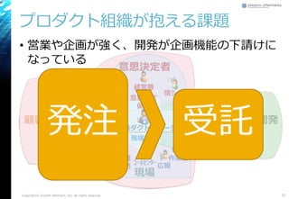 プロダクト組織が抱える課題
Copyright© Growth xPartners, Inc. All rights reserved. 72
スクラム
マスター
開発チーム
開発
日本的プロダクトマネージャー
経営層
情シス
営業
広報ｺｰﾙｾﾝﾀｰ
現場
作業者管理
部門
法務
財務
顧客
意思決定
促進
現場調整
Dev/Ops
視点
ビジネス
視点
意思決定者
現場
発注 受託
• 営業や企画が強く、開発が企画機能の下請けに
なっている
 