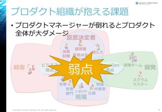 プロダクト組織が抱える課題
Copyright© Growth xPartners, Inc. All rights reserved. 75
スクラム
マスター
開発チーム
開発
日本的プロダクトマネージャー
経営層
情シス
営業
広報ｺｰﾙｾﾝﾀｰ
現場
作業者管理
部門
法務
財務
顧客
意思決定
促進
現場調整
Dev/Ops
視点
ビジネス
視点
意思決定者
現場
弱点
• プロダクトマネージャーが倒れるとプロダクト
全体が大ダメージ
 
