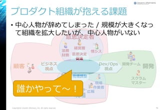 プロダクト組織が抱える課題
Copyright© Growth xPartners, Inc. All rights reserved. 76
スクラム
マスター
開発チーム
開発
経営層
情シス
営業
広報ｺｰﾙｾﾝﾀｰ
現場
作業者管理
部門
法務
財務
顧客
意思決定
促進
現場調整
Dev/Ops
視点
ビジネス
視点
意思決定者
現場
誰かやって～！
• 中心人物が辞めてしまった / 規模が大きくなっ
て組織を拡大したいが、中心人物がいない
 