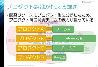 プロダクト組織が抱える課題
Copyright© Growth xPartners, Inc. All rights reserved. 78
スクラム
マスター
開発チーム
開発
日本的プロダクトマネージャー
経営層
情シス
営業
広報ｺｰﾙｾﾝﾀｰ
現場
作業者管理
部門
法務
財務
顧客
意思決定
促進
現場調整
Dev/Ops
視点
ビジネス
視点
意思決定者
現場
プロダクトA
プロダクトB
プロダクトC
プロダクトD
チームA
チームB
チームC
チームD
• 開発リソースをプロダクト別に分断したため、
プロダクト毎に開発チームの戦力が偏っている
 