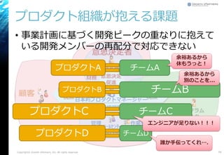 プロダクト組織が抱える課題
Copyright© Growth xPartners, Inc. All rights reserved. 79
スクラム
マスター
開発チーム
開発
日本的プロダクトマネージャー
経営層
情シス
営業
広報ｺｰﾙｾﾝﾀｰ
現場
作業者管理
部門
法務
財務
顧客
意思決定
促進
現場調整
Dev/Ops
視点
ビジネス
視点
意思決定者
現場
プロダクトA
プロダクトB
プロダクトC
プロダクトD
チームA
チームB
チームC
チームD
余裕あるから
休もうっと！
余裕あるから
別のことを...
エンジニアが足りない！！！
誰か手伝ってくれ….
• 事業計画に基づく開発ピークの重なりに抱えて
いる開発メンバーの再配分で対応できない
 