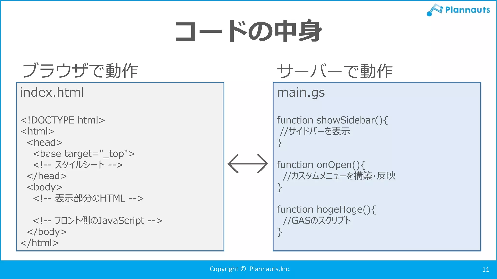 Copyright © Plannauts,Inc. 11
コードの中身
index.html
<!DOCTYPE html>
<html>
<head>
<base target="_top">
<!-- スタイルシート -->
</head>
<body>
<!-- 表示部分のHTML -->
<!-- フロント側のJavaScript -->
</body>
</html>
main.gs
function showSidebar(){
//サイドバーを表示
}
function onOpen(){
//カスタムメニューを構築・反映
}
function hogeHoge(){
//GASのスクリプト
}
ブラウザで動作 サーバーで動作
 