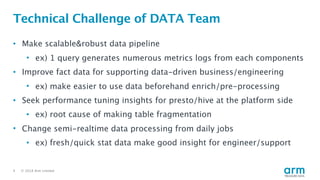© 2018 Arm Limited4
Technical Challenge of DATA Team
• Make scalable&robust data pipeline
• ex) 1 query generates numerous metrics logs from each components
• Improve fact data for supporting data-driven business/engineering
• ex) make easier to use data beforehand enrich/pre-processing
• Seek performance tuning insights for presto/hive at the platform side
• ex) root cause of making table fragmentation
• Change semi-realtime data processing from daily jobs
• ex) fresh/quick stat data make good insight for engineer/support
 
