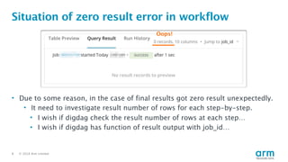 © 2018 Arm Limited8
Situation of zero result error in workflow
• Due to some reason, in the case of final results got zero result unexpectedly.
• It need to investigate result number of rows for each step-by-step.
• I wish if digdag check the result number of rows at each step…
• I wish if digdag has function of result output with job_id…
Oops!
 