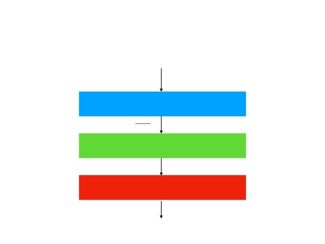 haskell lambda calculus interpreter
