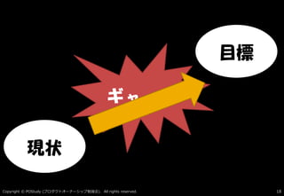Copyright © POStudy ( ). All rights reserved.プロダクトオーナーシップ勉強会 18
現状
目標
ギャップ
 