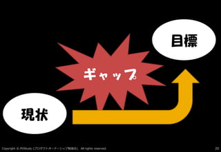 Copyright © POStudy ( ). All rights reserved.プロダクトオーナーシップ勉強会 20
現状
目標
ギャップ
 