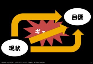 Copyright © POStudy ( ). All rights reserved.プロダクトオーナーシップ勉強会 21
現状
目標
ギャップ
 