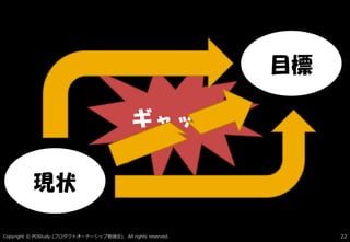 Copyright © POStudy ( ). All rights reserved.プロダクトオーナーシップ勉強会 22
現状
目標
ギャップ
 