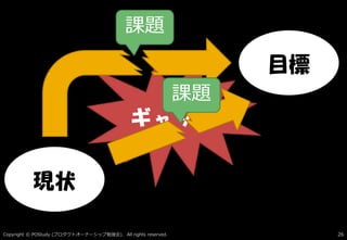 Copyright © POStudy ( ). All rights reserved.プロダクトオーナーシップ勉強会 26
現状
目標
ギャップ
課題
課題
 