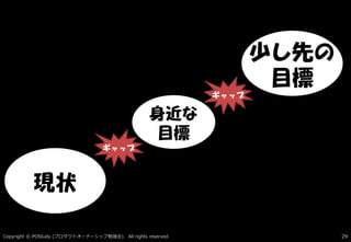 ギャップ
ギャップ
Copyright © POStudy ( ). All rights reserved.プロダクトオーナーシップ勉強会 29
現状
少し先の
目標
身近な
目標
 