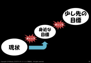 ギャップ
ギャップ
Copyright © POStudy ( ). All rights reserved.プロダクトオーナーシップ勉強会 30
現状
少し先の
目標
身近な
目標
 