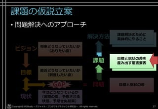 課題の仮説立案
• 問題解決へのアプローチ
Copyright© POStudy . All rights reserved.～アジャイル・プロダクトマネジメント研究会～ 37
解決方法
課題
目標と現状の差
今はどうなっているか
（実際の姿、予想される
状態、予期せぬ結果）
現状
直近どうなっていたいか
（到達したい姿）目標
GAP = 問題
ビジョン 将来どうなっていたいか
（ありたい姿）
目標と現状の差を
産み出す阻害要因
課題解決のために
具体的にやること
課題解決のために
具体的にやること
目標と現状の差を
産み出す阻害要因
 