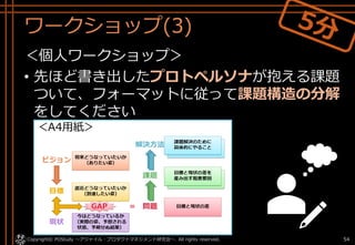 ワークショップ(3)
＜個人ワークショップ＞
• 先ほど書き出したプロトペルソナが抱える課題
ついて、フォーマットに従って課題構造の分解
をしてください
Copyright© POStudy . All rights reserved.～アジャイル・プロダクトマネジメント研究会～ 54
＜A4用紙＞
 
