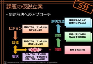 課題の仮説立案
• 問題解決へのアプローチ
Copyright© POStudy . All rights reserved.～アジャイル・プロダクトマネジメント研究会～ 55
解決方法
課題
目標と現状の差
今はどうなっているか
（実際の姿、予想される
状態、予期せぬ結果）
現状
直近どうなっていたいか
（到達したい姿）目標
GAP = 問題
ビジョン 将来どうなっていたいか
（ありたい姿）
目標と現状の差を
産み出す阻害要因
課題解決のために
具体的にやること
課題解決のために
具体的にやること
目標と現状の差を
産み出す阻害要因
 