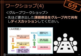 ワークショップ(4)
＜グループワークショップ＞
• 先ほど書き出した課題構造をグループ内で共有
しディスカッションしてください。
Copyright© POStudy . All rights reserved.～アジャイル・プロダクトマネジメント研究会～ 56
＜A4用紙＞
 