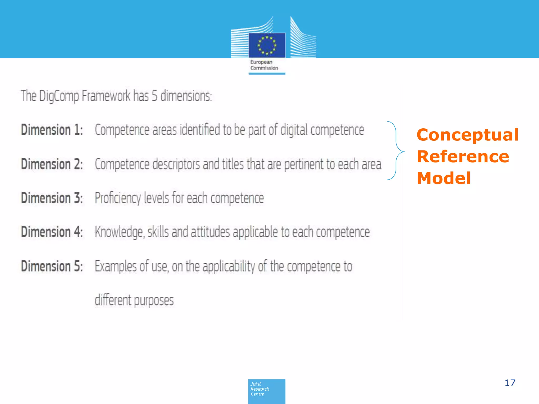 17
Conceptual
Reference
Model
 
