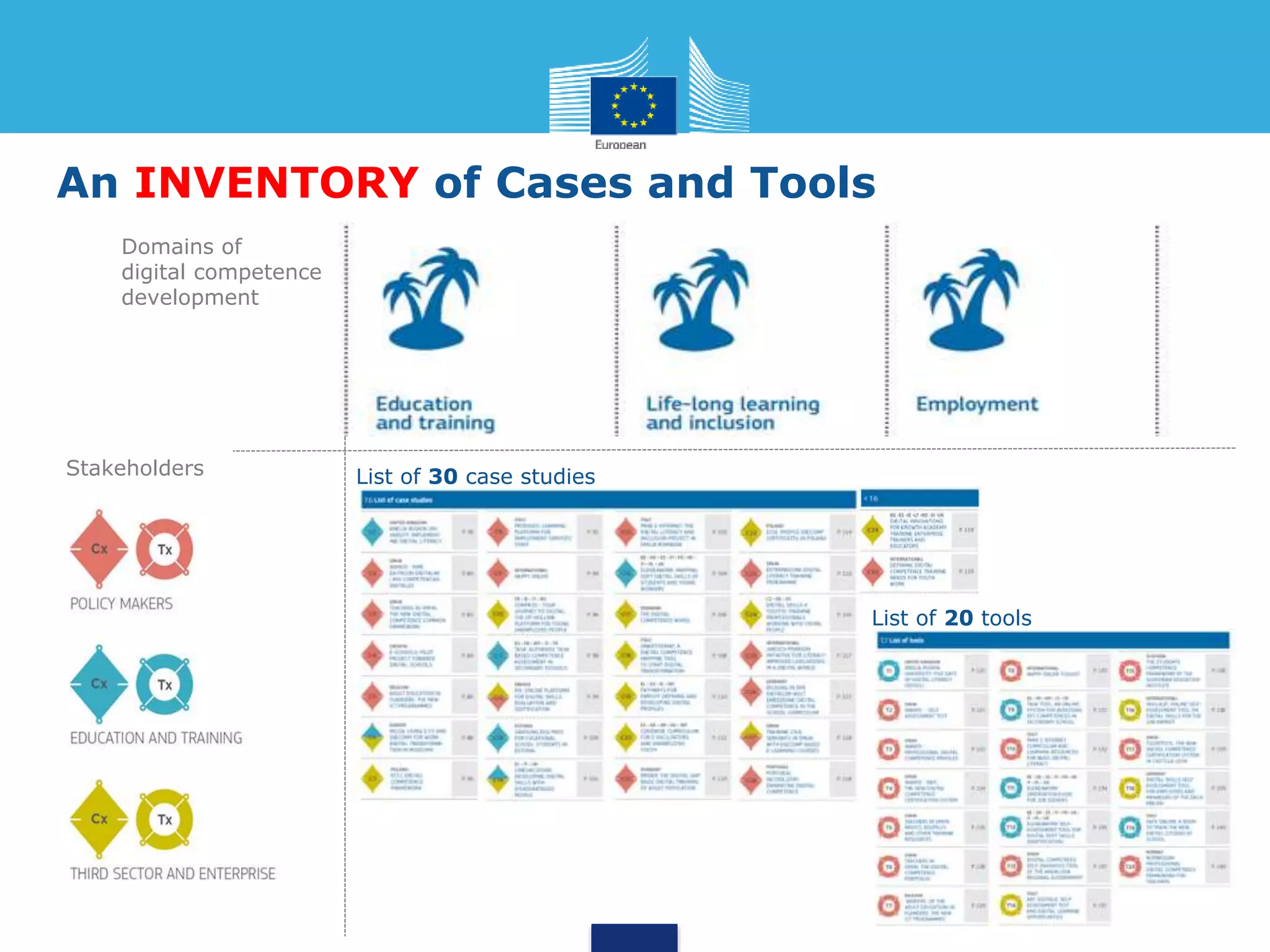 Stakeholders
Domains of
digital competence
development
List of 30 case studies
An INVENTORY of Cases and Tools
List of 20 tools
 