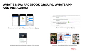 WHAT’S NEW: FACEBOOK GROUPS, WHATSAPP
AND INSTAGRAM
Groups can launch up to 250-person chatrooms. Source Pages can now joi...
