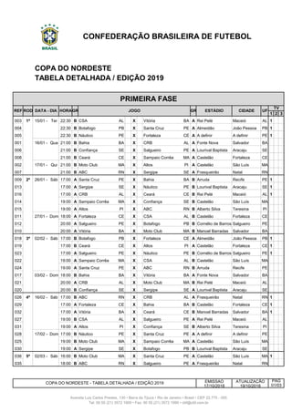 A nova tabela da Série B de 2020, com jogos de agosto a janeiro (de 2021) -  Cassio Zirpoli