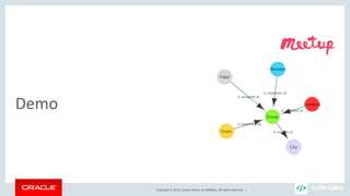 Copyright © 2018, Oracle and/or its affiliates. All rights reserved. |
Demo
 