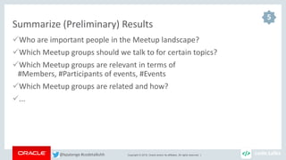 Copyright © 2018, Oracle and/or its affiliates. All rights reserved. |
Summarize (Preliminary) Results
✓Who are important people in the Meetup landscape?
✓Which Meetup groups should we talk to for certain topics?
✓Which Meetup groups are relevant in terms of
#Members, #Participants of events, #Events
✓Which Meetup groups are related and how?
✓...
5
@kpatenge #codetalkshh
 