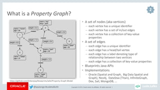 Copyright © 2018, Oracle and/or its affiliates. All rights reserved. |
• A set of nodes (aka vertices)
– each vertex has a unique identifier
– each vertex has a set of in/out edges
– each vertex has a collection of key-value
properties
• A set of edges
– each edge has a unique identifier
– each edge has a head/tail vertex
– each edge has a label denoting type of
relationship between two vertices
– each edge has a collection of key-value properties
• Blueprints Java APIs
• Implementations
– Oracle (Spatial and Graph, Big Data Spatial and
Graph), Neo4j, DataStax (Titan), InfiniteGraph,
Dex, Sail, MongoDB, …
What is a Property Graph?
https://github.com/tinkerpop/blueprints/wiki/Property-Graph-Model
2
@kpatenge #codetalkshh
 