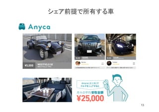 13
シェア前提で所有する車
 