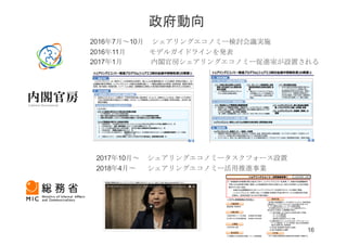 2016年7月～10月 シェアリングエコノミー検討会議実施
2016年11月 モデルガイドラインを発表
2017年1月 内閣官房シェアリングエコノミー促進室が設置される
2017年10月～ シェアリングエコノミータスクフォース設置
2018年4月〜 シェアリングエコノミー活用推進事業
シェアリングエコノミー活用推進事業①
○ 地域経済の好循環の更なる拡大に向け、シェアリングエコノミーを活用して、地域の社会課題解決
や新たな生活産業の実証・実装による地域経済の活性化を図るため、地方公共団体による次の取組
等をモデル的に支援。
・ 地域の社会課題解決のためにシェアリングエコノミーを活用するスキームの検討・開発。
・ シェアリングエコノミー活用に当たっての課題（利用者の不安の声やサービスの提供者不足等）
を解決し、活用を促進するための方策の検討。
対象団体
都道府県・市区町村
①低未利用スペースの活用 ②地域の足の確保
③子育てなど女性活躍支援 ④地域人材の活用
1000万円を上限
取り組む地域課題のニーズ分析を行ったうえで、持続可能性
の観点から、シェアリングエコノミー以外の他の手法による
サービス提供と比較しつつ、モデル事業を実施。
その成果分析を行うことにより、以下の面を明らかにし、
他の地方公共団体への横展開を目指す。
① 下記の局面における地方公共団体の果たす役割
・ サービスの提供面
・ サービスの利用面
・ 提供者と利用者のマッチング面
② 持続可能なスキームとするための、プラットフォーマー、
サービス提供者、サービス利用者、地方公共団体間の
適正な役割分担、費用負担
③ 安全面・制度面等で配慮する事項
④ 他の支援制度との連携
人口規模などの地域性を考慮しつつ、15団体程度
＜モデル事業実施の方向性＞
モデル事業の実施団体の進捗状況を定期的に把握する。
対象分野
上限額
参加団体
事業内容
その他
H30当初予算案 1.0億円
政府動向
16
 
