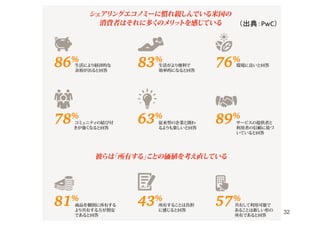 （出典：PwC）
32
 