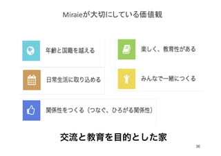 交流と教育を目的とした家
Miraieが大切にしている価値観
36
 