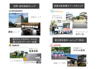 空間・遊休施設のシェア 民家の駐車場スペースのシェア
家主居住型ホームシェア（民泊）地方ならではのローカルな
個人のガイド・ツアー企画
お城のシェア
廃校のシェア キッチンカーの
スペース
農家による
農業体験
ニッチな町歩き
阿波踊りの
イベント民泊
人気スポット
近くの駐車場
酒蔵リノベ民泊 8
 