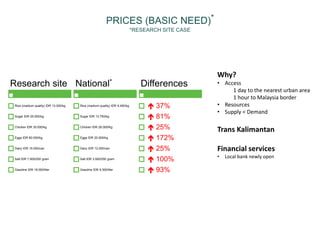 Migration and Land Use Change in the Forests Frontiers in Indonesia